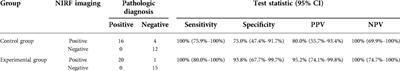 Modified low-dose second window indocyanine green technique improves near-infrared fluorescence image-guided dermatofibrosarcoma protuberans resection: A randomized control trial